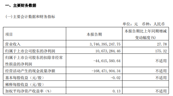 金龙汽车2023年一季度销量同比下滑超25%