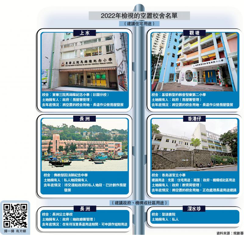 四幅空置校舍用地拟改建住宅