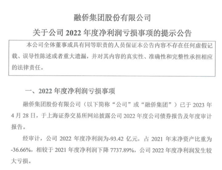 融侨集团2023年净亏损93.42亿元，累计逾期本金5.31亿元