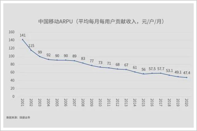 中国移动，请别再给我打电话了！