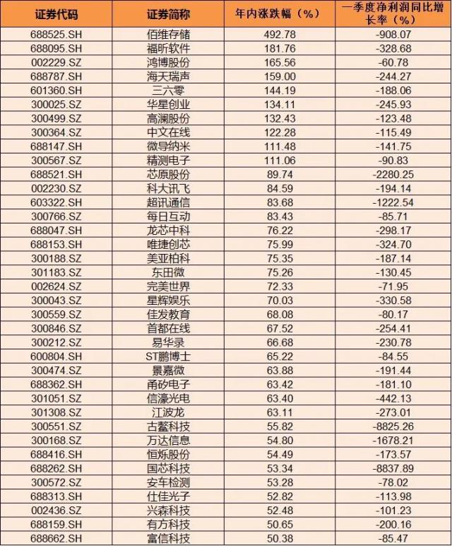 5月个股风险提示（附名单）