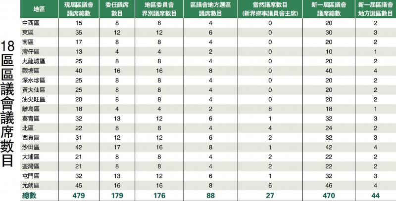 区议会改革-新区会符合非政权性区域组织定位