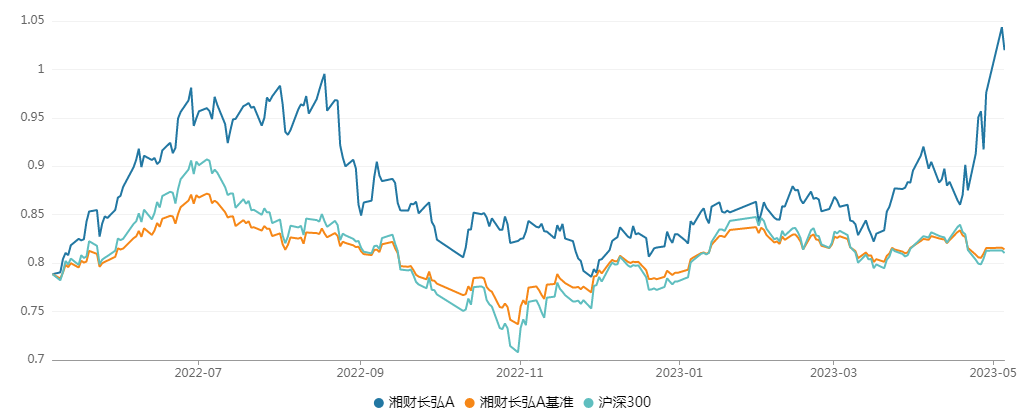 公募“后起之秀”不断涌现，有白酒基金赶超“数字”前辈！基金经理又在加速调仓？