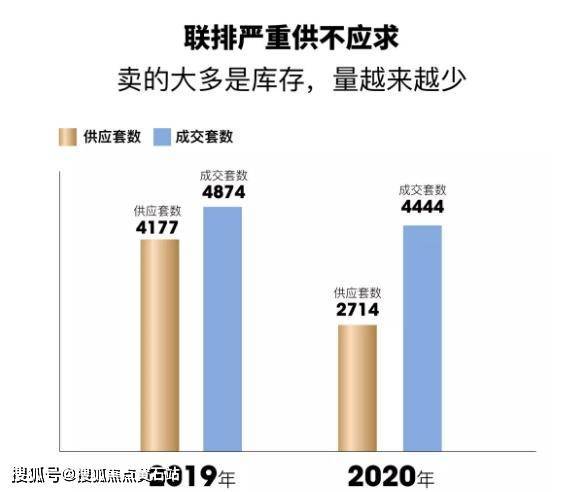 闵行天宸国际社区-楼盘分析-天宸国际社区-楼盘新闻