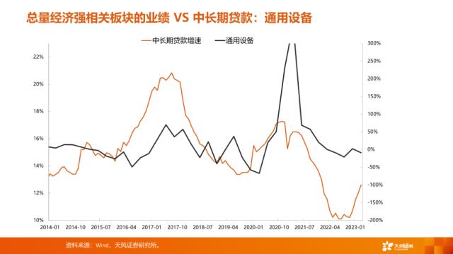 【天风策略刘晨明】4月决断：一季报后的行业比较思路