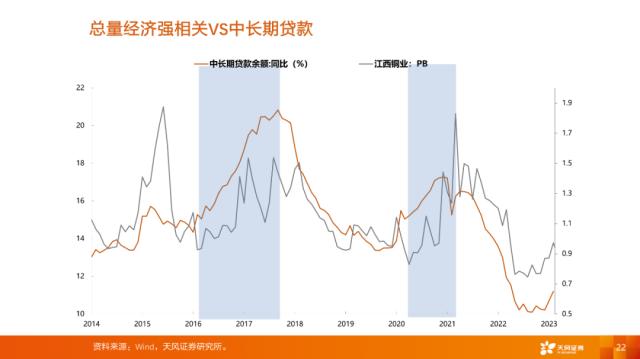 【天风策略刘晨明】4月决断：一季报后的行业比较思路