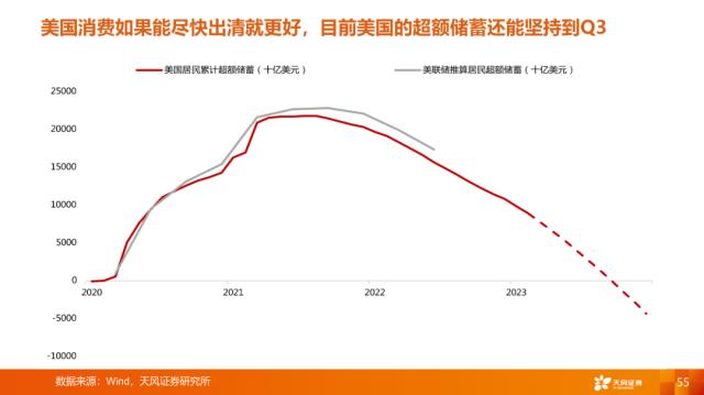 【天风策略刘晨明】4月决断：一季报后的行业比较思路