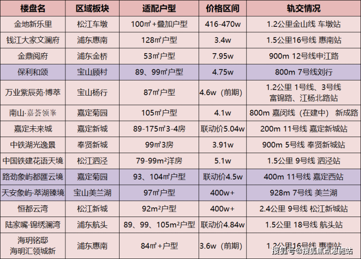 上海莘松绿嘉园丨松江(莘松绿嘉园)欢迎您丨最新房价丨交通丨户型丨楼盘详情