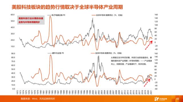 【天风策略刘晨明】4月决断：一季报后的行业比较思路