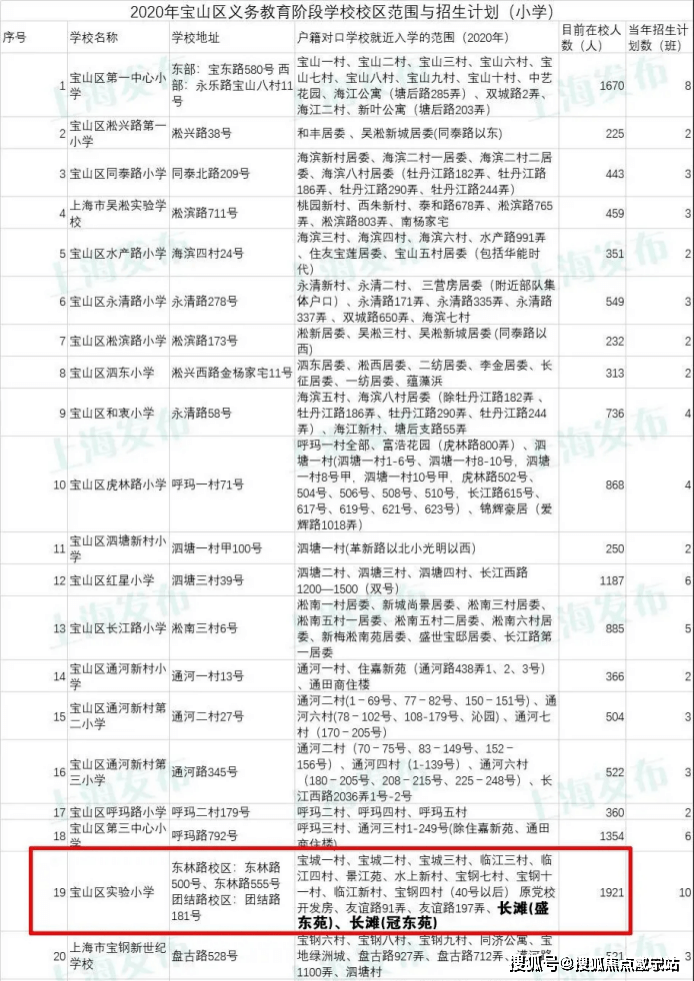 上海宝山长滩(上海长滩)首页网站丨上海长滩楼盘详情丨上海长滩欢迎您