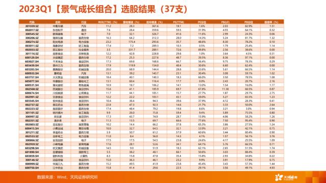 【天风策略刘晨明】4月决断：一季报后的行业比较思路