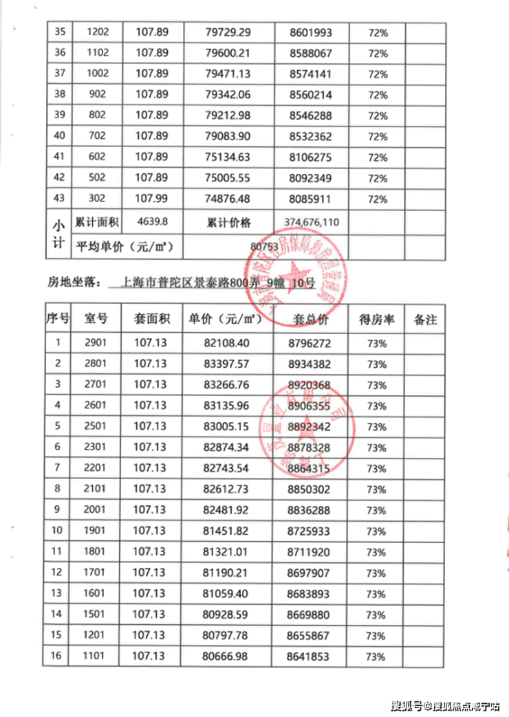 金茂景泰府(普陀桃浦金茂景泰府)这个楼盘怎么样-金茂景泰府值得买吗-