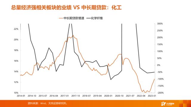 【天风策略刘晨明】4月决断：一季报后的行业比较思路