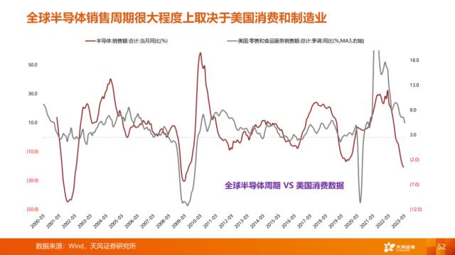 【天风策略刘晨明】4月决断：一季报后的行业比较思路