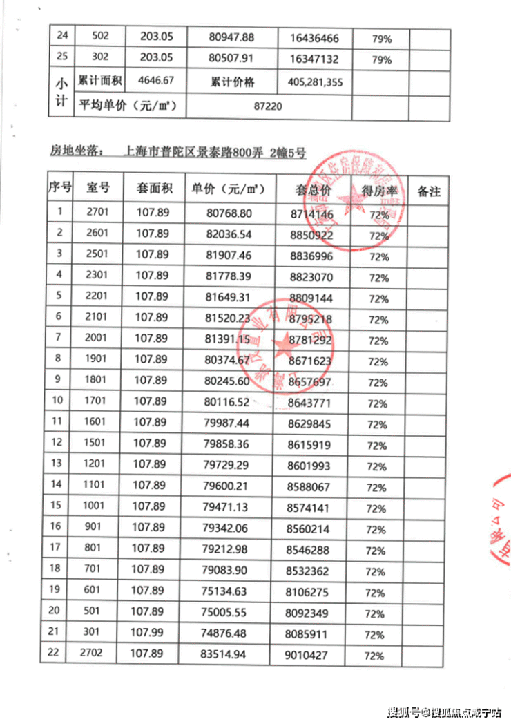 金茂景泰府(普陀桃浦金茂景泰府)这个楼盘怎么样-金茂景泰府值得买吗-