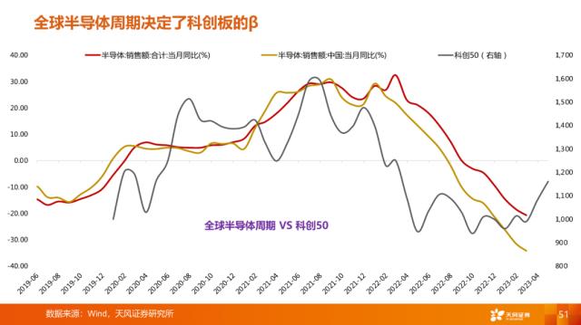 【天风策略刘晨明】4月决断：一季报后的行业比较思路