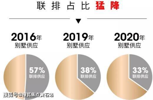 闵行天宸国际社区-楼盘新闻