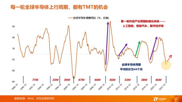 【天风策略刘晨明】4月决断：一季报后的行业比较思路