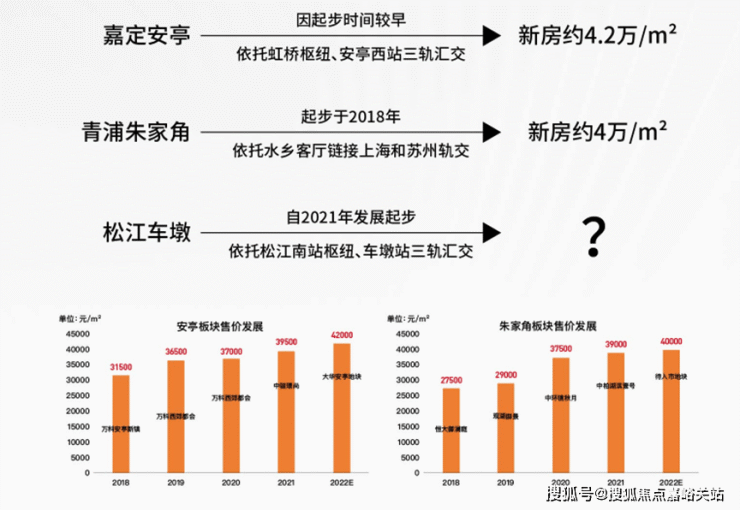 【首页】上海松江金地新乐里售楼处电话(营销中心)金地新乐里-楼盘详情