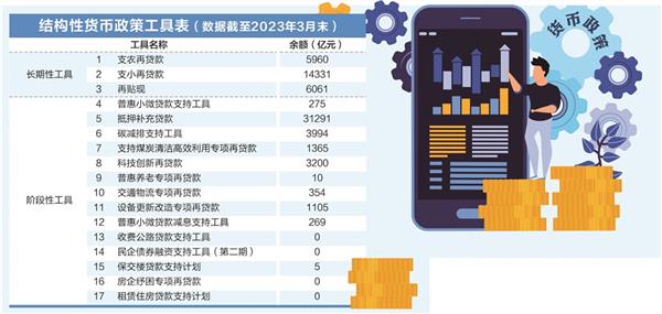 “潮起”趋向“潮落” 结构性货币政策工具缓退坡