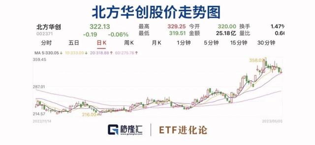 暴增67.66亿！基民跑步进场，半导体凉凉？