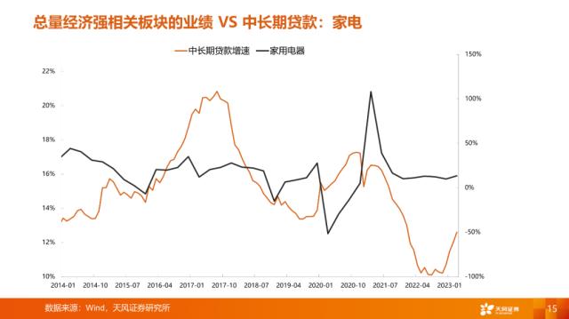 【天风策略刘晨明】4月决断：一季报后的行业比较思路