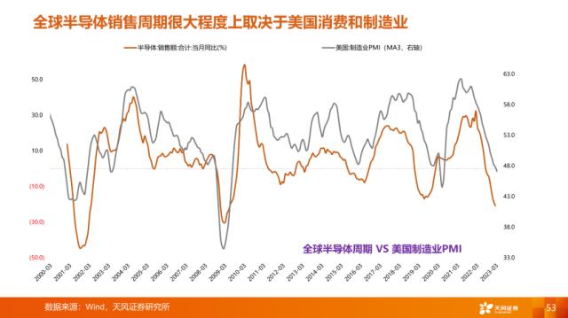 【天风策略刘晨明】4月决断：一季报后的行业比较思路