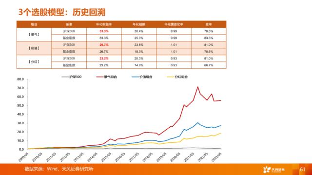 【天风策略刘晨明】4月决断：一季报后的行业比较思路