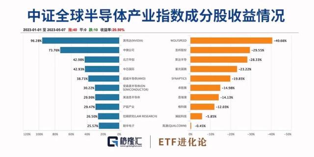 暴增67.66亿！基民跑步进场，半导体凉凉？