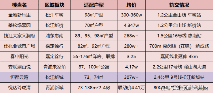 上海莘松绿嘉园丨松江(莘松绿嘉园)欢迎您丨最新房价丨交通丨户型丨楼盘详情