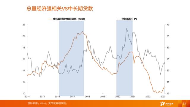 【天风策略刘晨明】4月决断：一季报后的行业比较思路