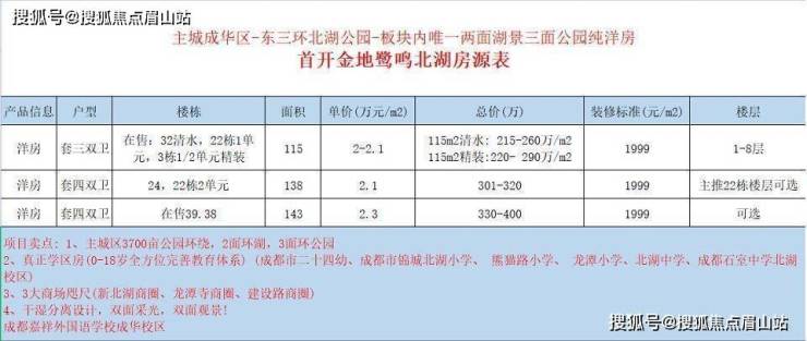 成华区北湖板块新房首开金地鹭鸣北湖怎么样值得买吗-一梯两户 湖景洋房