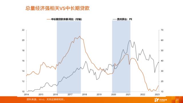 【天风策略刘晨明】4月决断：一季报后的行业比较思路