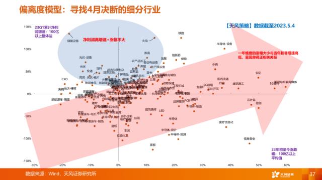 【天风策略刘晨明】4月决断：一季报后的行业比较思路