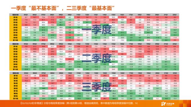 【天风策略刘晨明】4月决断：一季报后的行业比较思路