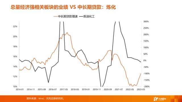 【天风策略刘晨明】4月决断：一季报后的行业比较思路