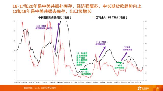 【天风策略刘晨明】4月决断：一季报后的行业比较思路