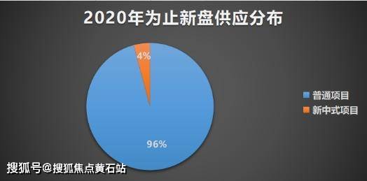 闵行天宸国际社区-楼盘分析-天宸国际社区-楼盘新闻