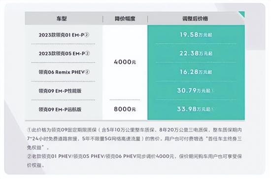 领克旗下新能源产品官方指导价下调