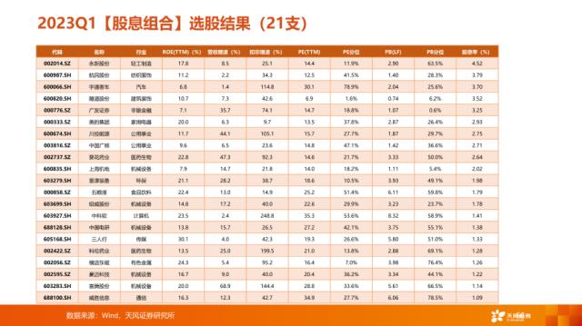 【天风策略刘晨明】4月决断：一季报后的行业比较思路