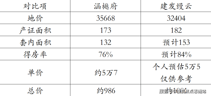 杭州建发缦云-杭州(建发缦云)楼盘详情-建发缦云房价-户型-小区环境-建发缦云