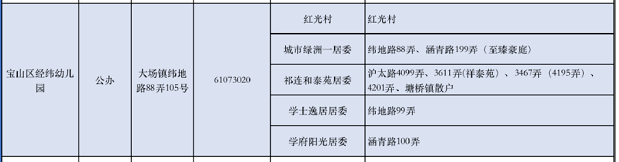 上海新房宝山和泰苑售楼处网站 -电话-宝山和泰苑投资潜力大不大