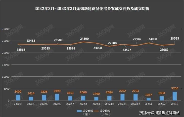 丨无锡保利达江湾城在线咨询丨区域价值丨产品设计 连元街本部 保利达江湾城