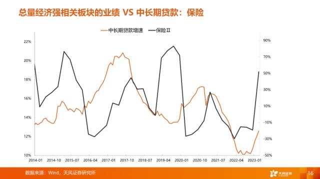 【天风策略刘晨明】4月决断：一季报后的行业比较思路