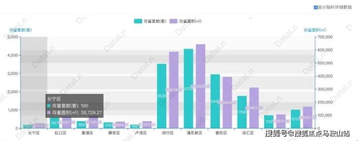 衡辰公寓丨上海长宁衡辰公寓2023最新房价丨详情丨交通丨户型 丨配套