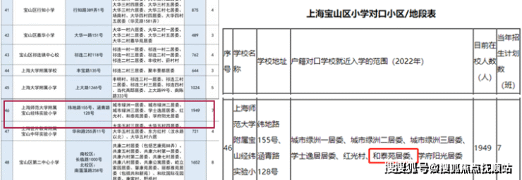 上海新房宝山和泰苑售楼处网站 -电话-宝山和泰苑投资潜力大不大