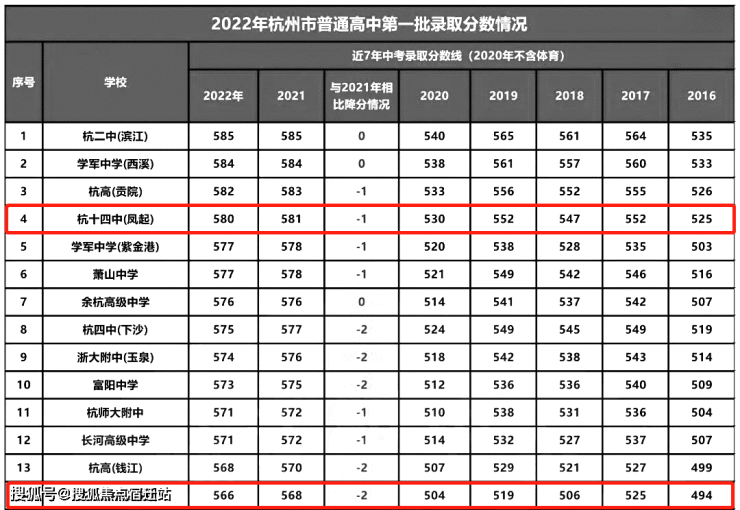 杭州(保利绿城和颂春风里)保利绿城和颂春风里楼盘网站丨周边设施-房型图