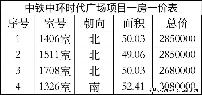 上海静安中环时代广场-中环时代广场-楼盘详情房价+户型+地址+位置