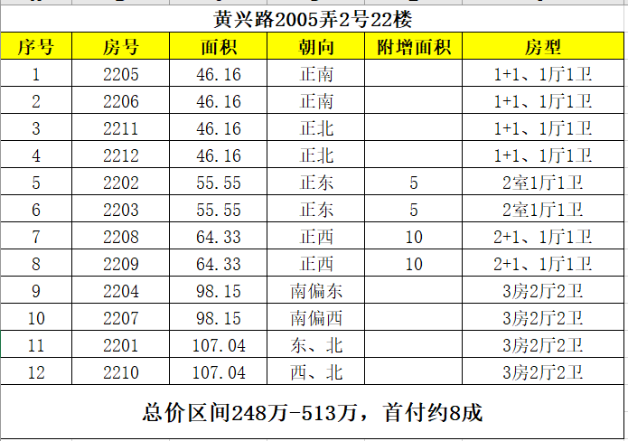 杨浦五角场核心-黄兴广场(杨浦大厦)-楼盘网站-欢迎您!