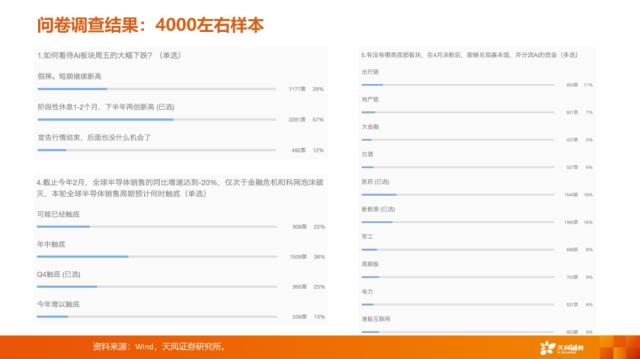 【天风策略刘晨明】4月决断：一季报后的行业比较思路